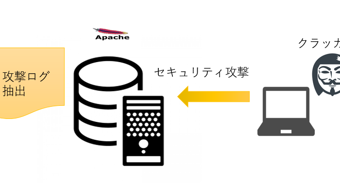 Apacheログからセキュリティアタックの解析をする